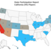 California_2022_distribution-by-state