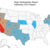 California_2021_distribution-by-state