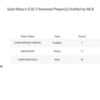 Saint Mary's (CA)_2022_mlb-draft