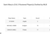 Saint Mary's (CA)_2021_mlb-draft