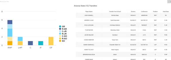 Arizona State_2022_Transfer_Details
