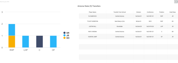 Arizona State_2020_Transfer_Details