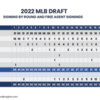 CBI-MLB-Draft-Rounds-5