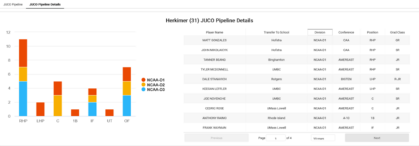 Herkimer_2022_Juco_Insights_JUCO_Pipeline_Details[1)