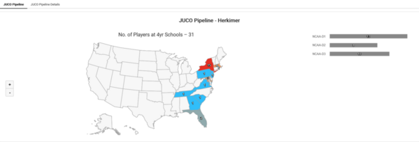 Herkimer_2022_Juco_Insights_JUCO_Pipeline[1)