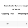 NCAA-D1-2023-player-turnover(31)