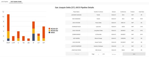 San Joaquin Delta_2022_Juco_Insights_JUCO_Pipeline_Details