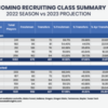 CBI-Incoming-Recruiting-Class-Summary