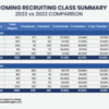 CBI-Incoming-Recruiting-Class-Summary_v2
