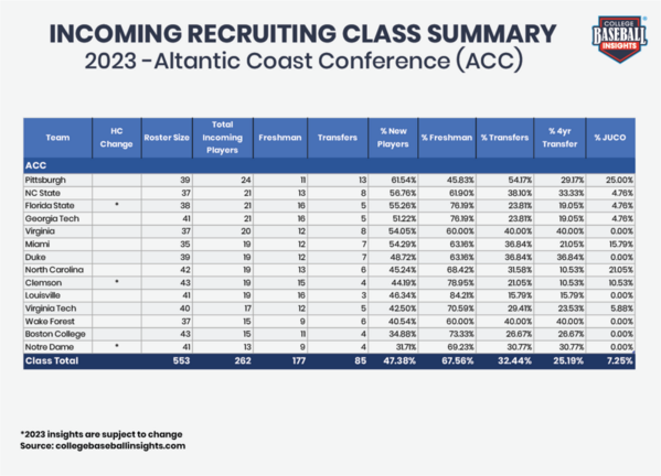 CBI-Incoming-Recruiting-Class-ACC_v1