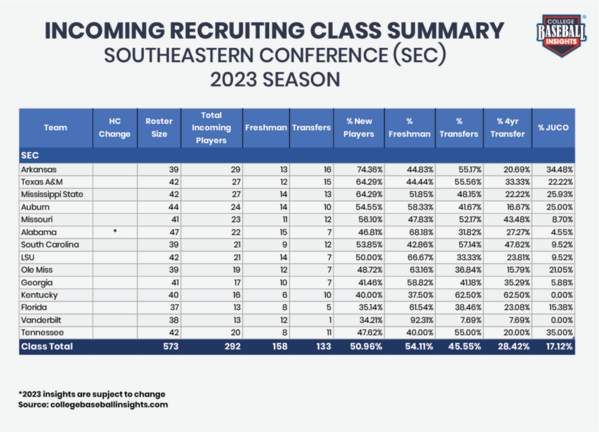 CBI-Incoming-Recruiting-Class-SEC_v1