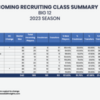 CBI-Incoming-Recruiting-Class-Big-12_v1