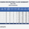 CBI-Incoming-Recruiting-Class-Big-Ten_v1