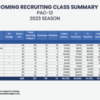 CBI-Incoming-Recruiting-Class-Pac-12_v1