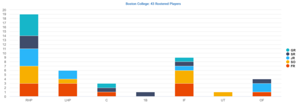 Boston College_2023_distribution-by-position