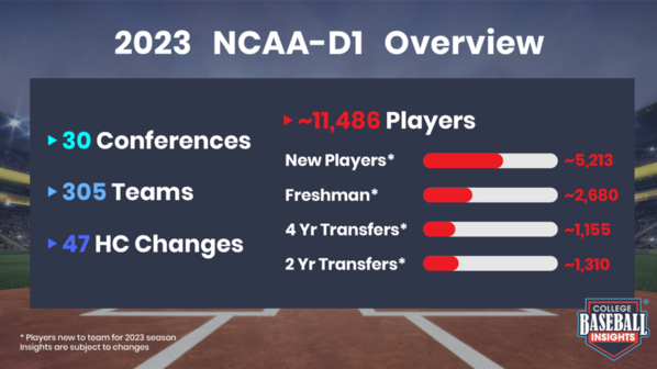 CBI-NCAA-D1-2023-Overview-v4