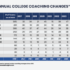 CBI-Coaching-Changes