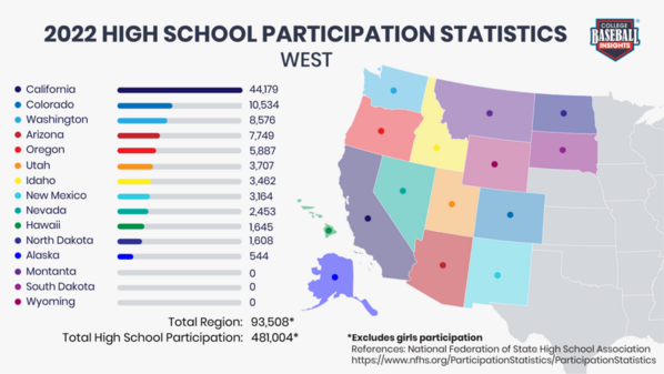 2021-22 CBI-State-Participation-HS-West