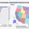 2021-22  CBI-State-Participation-HS-West