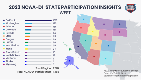 CBI-State-Participation-NCAA-D1-West-Overall