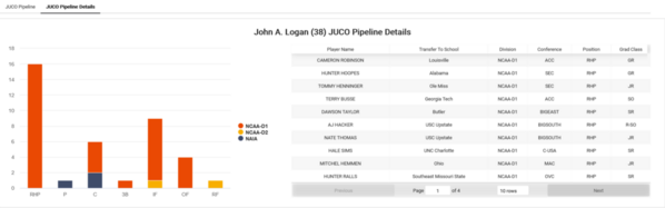 John A. Logan_2023_Juco_Insights_JUCO_Pipeline_Details