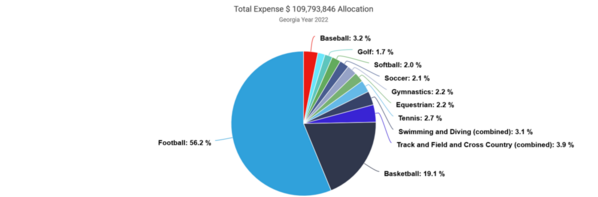 Georgia_2022_EADA_Sports_Expense