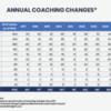 CBI-Annual-Coaching-Changes-2023_v2
