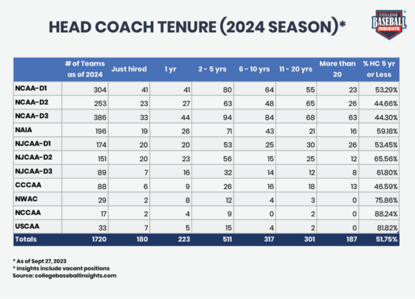 CBI-Head-Coach-Tenure-2023_v2