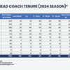 CBI-Head-Coach-Tenure-2023_v2