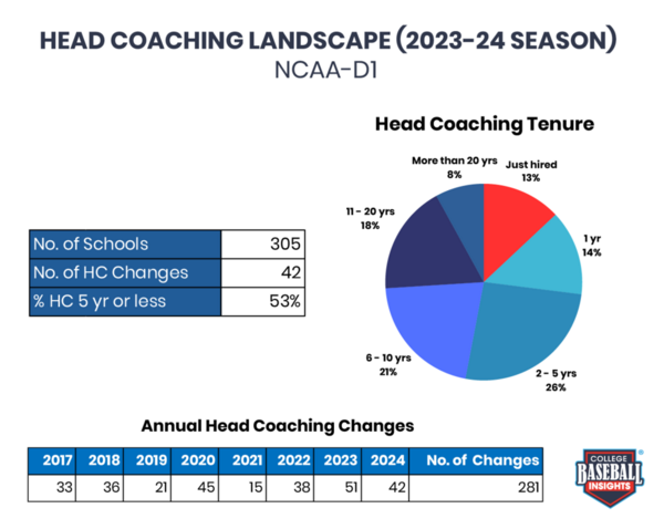 Head_Coach_Overview_2023-24_NCAA-D1_v1