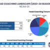 Head_Coach_Overview_2023-24_NCAA-D1_v1