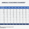 CBI-Annual-Coaching-Changes-2023