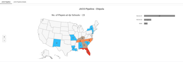 Chipola_2023_Juco_Insights_JUCO_Pipeline