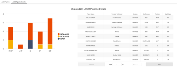 Chipola_2023_Juco_Insights_JUCO_Pipeline_Details