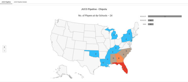 Chipola_2022_Juco_Insights_JUCO_Pipeline