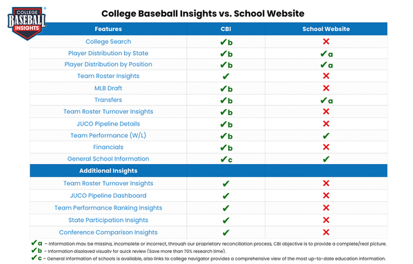 CBI vs School Website