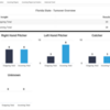 Florida State_2024_Player_attrition_Turnover_Overview