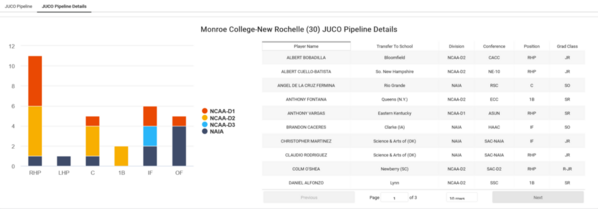 Monroe College-New Rochelle_2023_Juco_Insights_JUCO_Pipeline_Details
