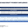CBI-2023-MLB-Draft-Rounds-Power-5_6