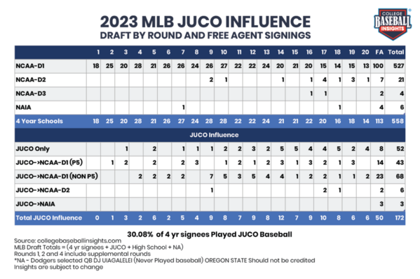 CBI-2023-MLB-Draft-Rounds-JUCO_8