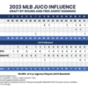 CBI-2023-MLB-Draft-Rounds-JUCO_8