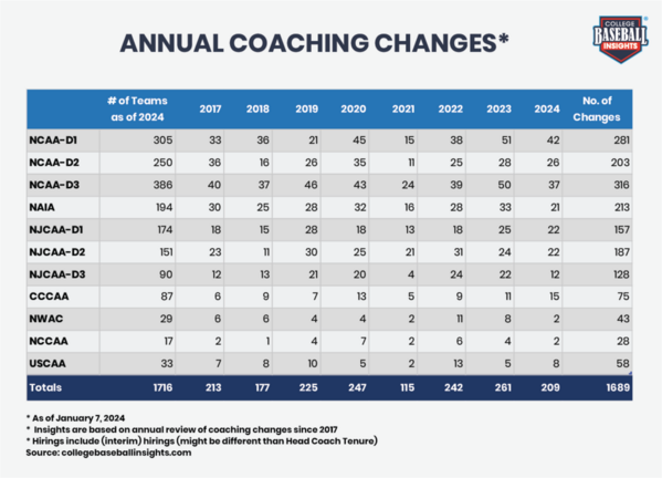 CBI-Annual-Coaching-Changes-2024_v1