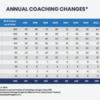 CBI-Annual-Coaching-Changes-2024_v1