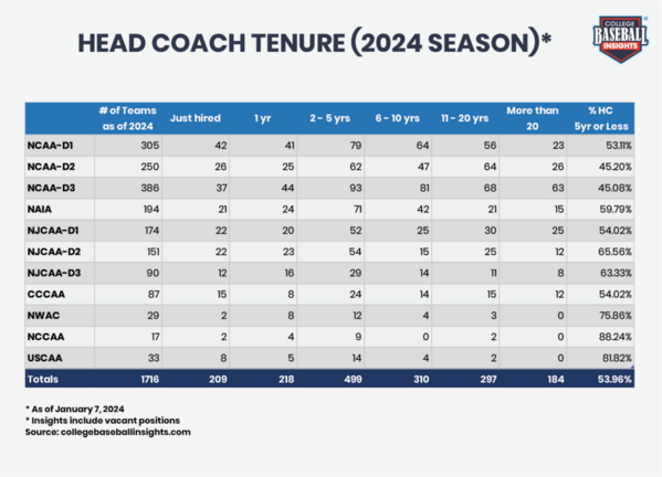 CBI-Head-Coach-Tenure-2024_v1