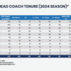 CBI-Head-Coach-Tenure-2024_v1