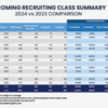 CBI-Incoming-Recruiting-Class-Summary-Comparison_2024_v2