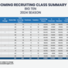 CBI-Incoming-Recruiting-Class-Big-Ten_2024