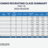 CBI-Incoming-Recruiting-Class-Pac-12_2024