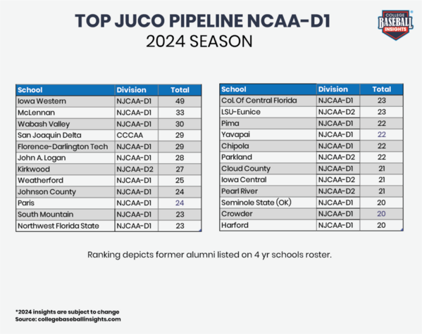 CBI-2024-JUCO-Pipeline