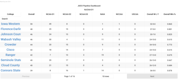 NJCAA-D1-2024-Juco_Pipeline_Dashboard[1)